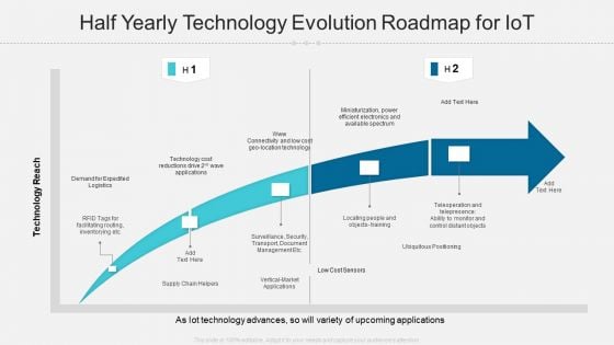 Half Yearly Technology Evolution Roadmap For Iot Diagrams