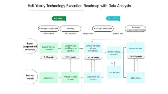 Half Yearly Technology Execution Roadmap With Data Analysis Mockup Elements