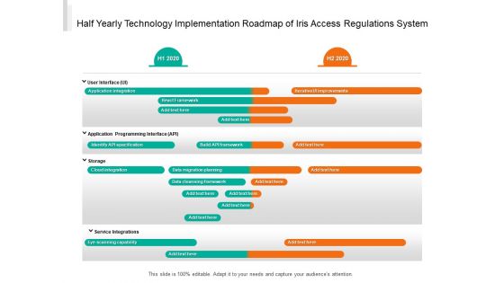 Half Yearly Technology Implementation Roadmap Of Iris Access Regulations System Topics