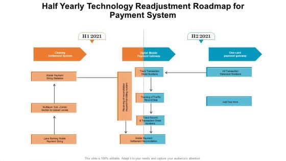 Half Yearly Technology Readjustment Roadmap For Payment System Clipart PDF