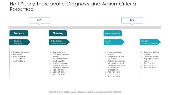 Half Yearly Therapeutic Diagnosis And Action Criteria Roadmap Demonstration