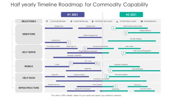 Half Yearly Timeline Roadmap For Commodity Capability Designs