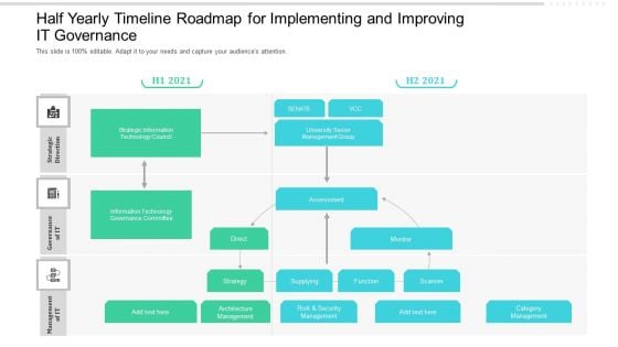 Half Yearly Timeline Roadmap For Implementing And Improving IT Governance Diagrams