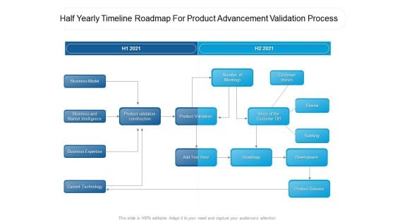 Half Yearly Timeline Roadmap For Product Advancement Validation Process Brochure