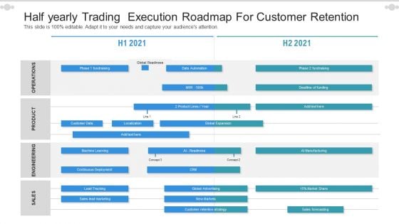 Half Yearly Trading Execution Roadmap For Customer Retention Structure