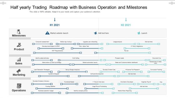 Half Yearly Trading Roadmap With Business Operation And Milestones Summary