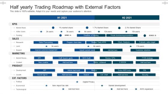 Half Yearly Trading Roadmap With External Factors Themes