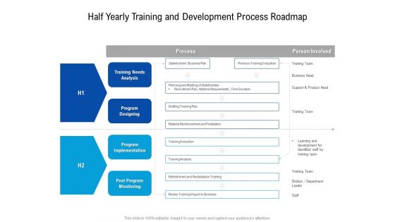 Half Yearly Training And Development Process Roadmap Rules