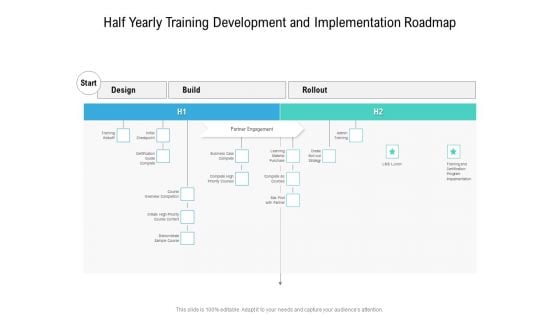 Half Yearly Training Development And Implementation Roadmap Rules