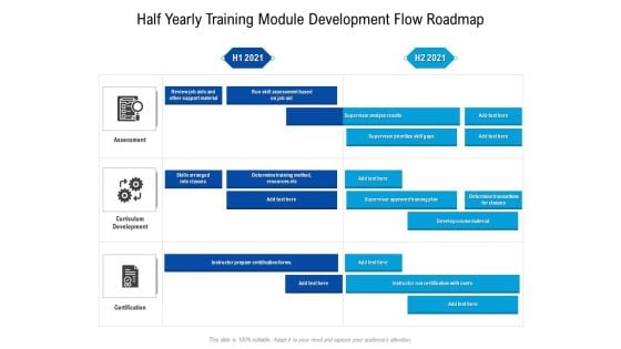 Half Yearly Training Module Development Flow Roadmap Slides