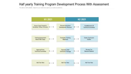 Half Yearly Training Program Development Process With Assessment Themes