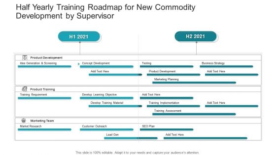 Half Yearly Training Roadmap For New Commodity Development By Supervisor Infographics