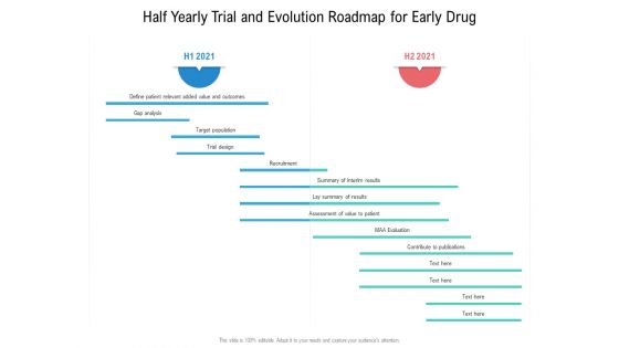 Half Yearly Trial And Evolution Roadmap For Early Drug Sample