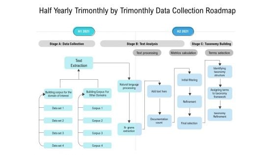 Half Yearly Trimonthly By Trimonthly Data Collection Roadmap Summary