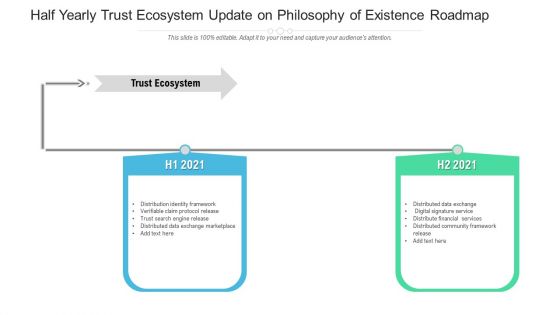 Half Yearly Trust Ecosystem Update On Philosophy Of Existence Roadmap Icons