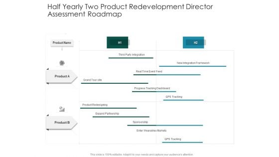 Half Yearly Two Product Redevelopment Director Assessment Roadmap Inspiration