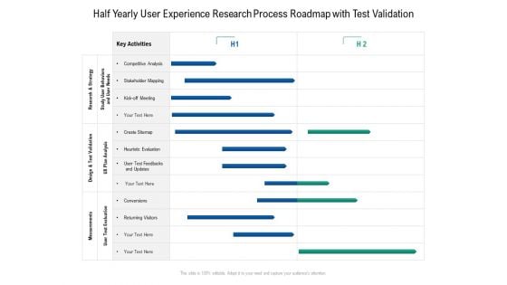 Half Yearly User Experience Research Process Roadmap With Test Validation Summary