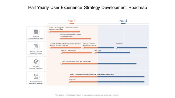 Half Yearly User Experience Strategy Development Roadmap Topics