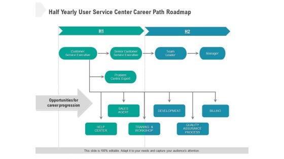 Half Yearly User Service Center Career Path Roadmap Download