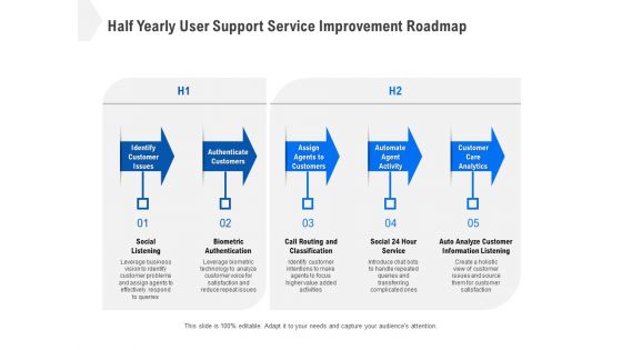 Half Yearly User Support Service Improvement Roadmap Pictures