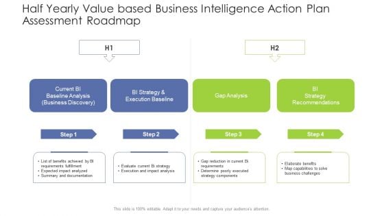Half Yearly Value Based Business Intelligence Action Plan Assessment Roadmap Professional Half Yearly Value Based Business Intelligence Action Plan Assessment Roadmap Professional