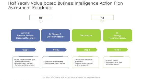 Half Yearly Value Based Business Intelligence Action Plan Assessment Roadmap Professional