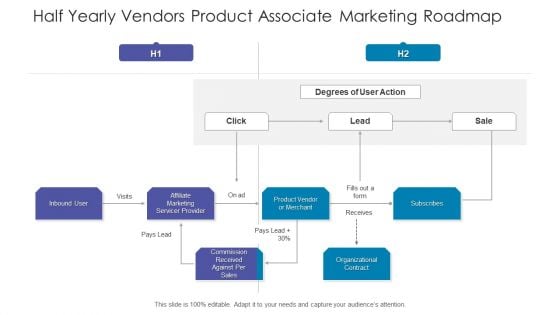 Half Yearly Vendors Product Associate Marketing Roadmap Ppt Portfolio Outfit PDF