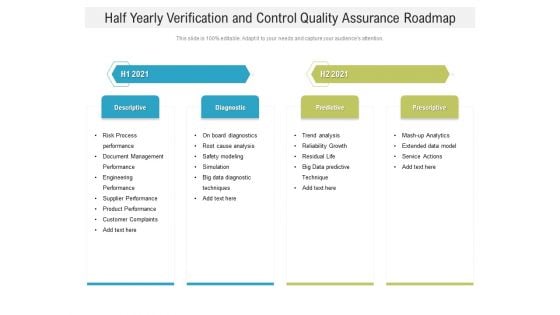 Half Yearly Verification And Control Quality Assurance Roadmap Rules