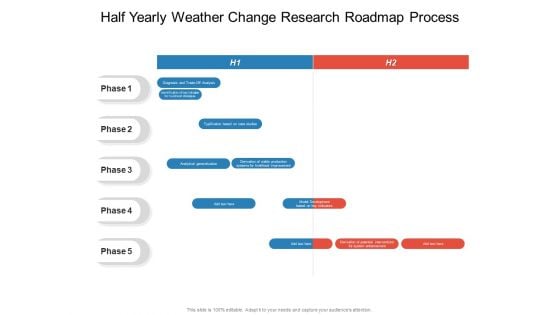 Half Yearly Weather Change Research Roadmap Process Formats