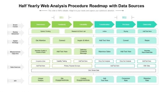 Half Yearly Web Analysis Procedure Roadmap With Data Sources Elements