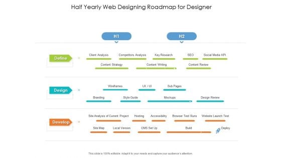 Half Yearly Web Designing Roadmap For Designer Portrait Half Yearly Web Designing Roadmap For Designer Portrait
