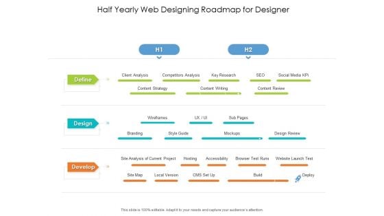 Half Yearly Web Designing Roadmap For Designer Portrait