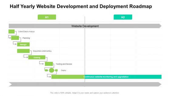 Half Yearly Website Development And Deployment Roadmap Rules