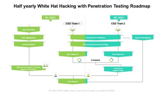 Half Yearly White Hat Hacking With Penetration Testing Roadmap Designs