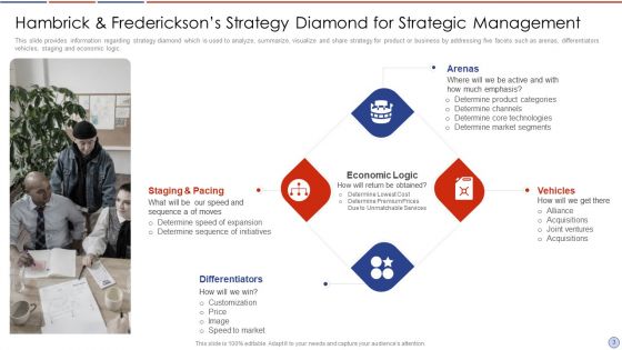 Hambrick And Fredrickson Diamond Framework Ppt PowerPoint Presentation Complete Deck With Slides