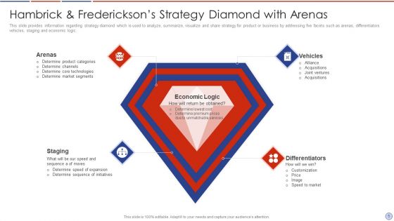 Hambrick And Fredrickson Diamond Framework Ppt PowerPoint Presentation Complete Deck With Slides