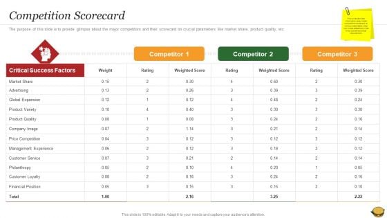 Hamburger Commerce Company Analysis Competition Scorecard Summary PDF