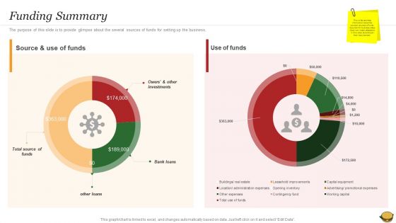 Hamburger Commerce Company Analysis Funding Summary Microsoft PDF