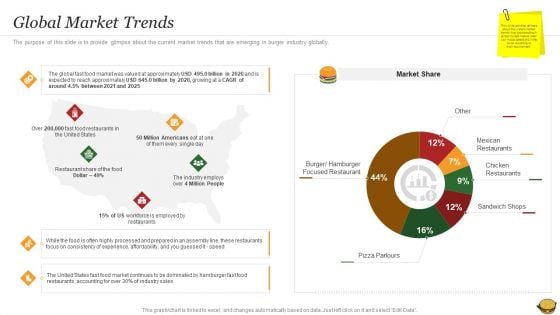 Hamburger Commerce Company Analysis Global Market Trends Graphics PDF