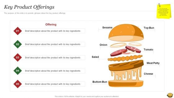 Hamburger Commerce Company Analysis Key Product Offerings Formats PDF