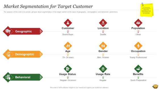 Hamburger Commerce Company Analysis Market Segmentation For Target Customer Ideas PDF