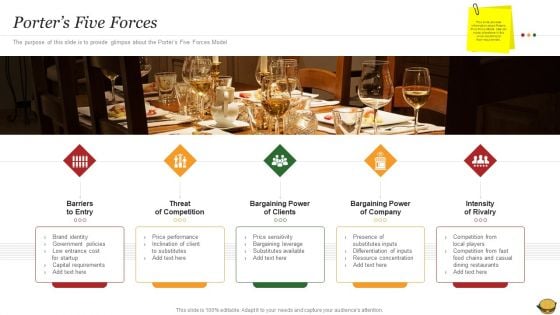 Hamburger Commerce Company Analysis Porters Five Forces Pictures PDF