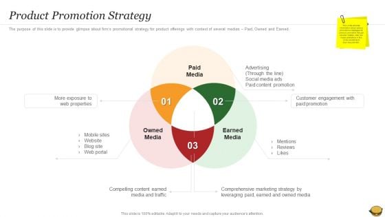 Hamburger Commerce Company Analysis Product Promotion Strategy Designs PDF