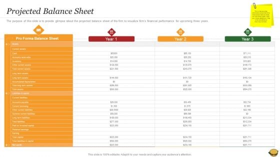 Hamburger Commerce Company Analysis Projected Balance Sheet Designs PDF