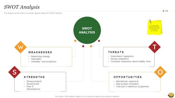 Hamburger Commerce Company Analysis SWOT Analysis Clipart PDF Hamburger Commerce Company Analysis SWOT Analysis Clipart PDF