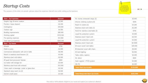 Hamburger Commerce Company Analysis Startup Costs Brochure PDF