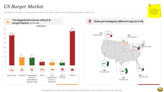 Hamburger Commerce Company Analysis US Burger Market Information PDF