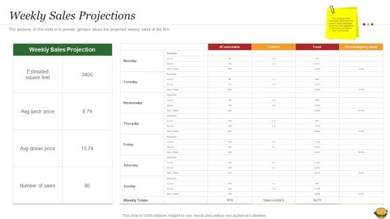 Hamburger Commerce Company Analysis Weekly Sales Projections Topics PDF