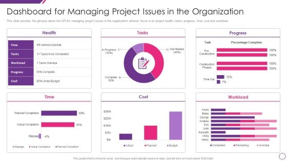 Handle Project Escalations Dashboard For Managing Project Issues In The Organization Ppt Professional Images PDF