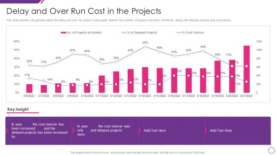 Handle Project Escalations Delay And Over Run Cost In The Projects Ppt Infographic Template Designs Download PDF